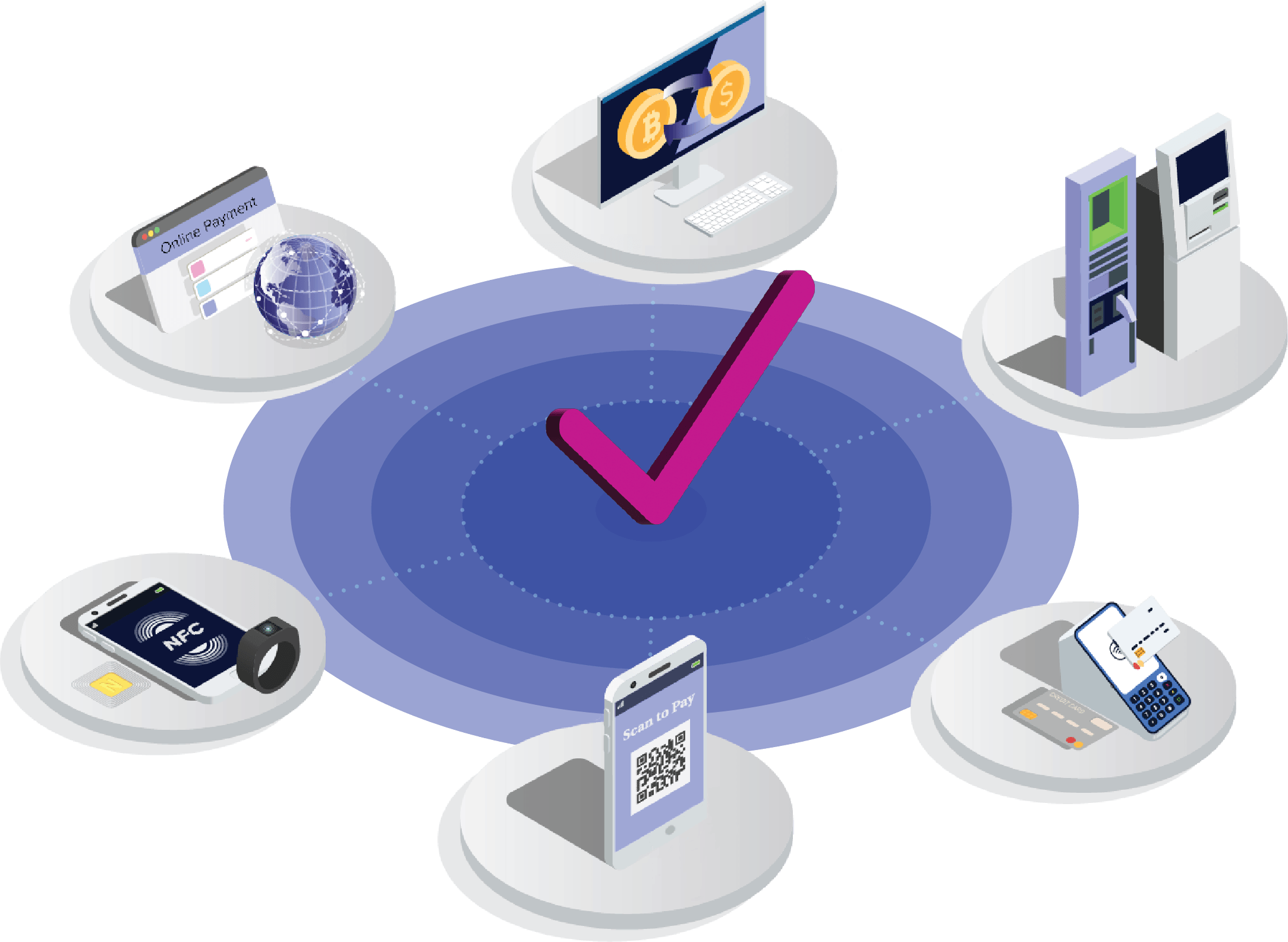 Unified-payments